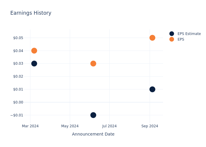 eps graph