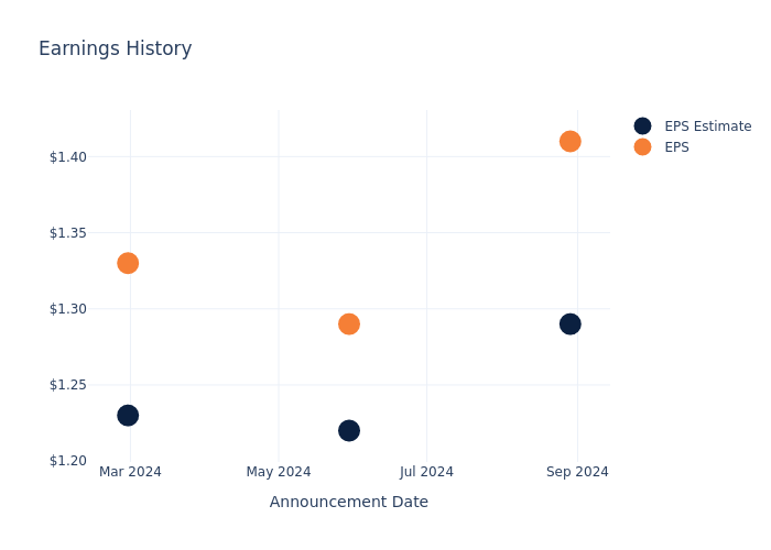 eps graph