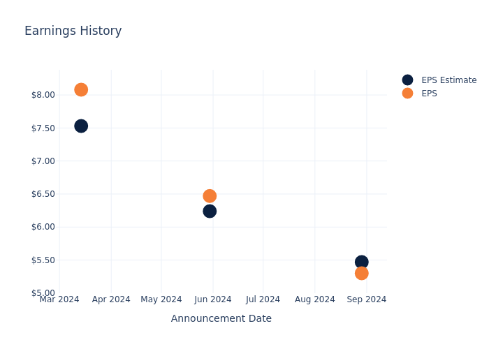 eps graph