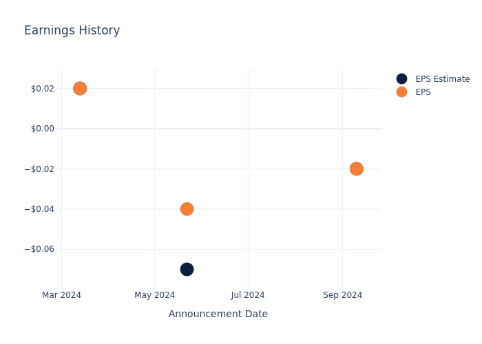 eps graph