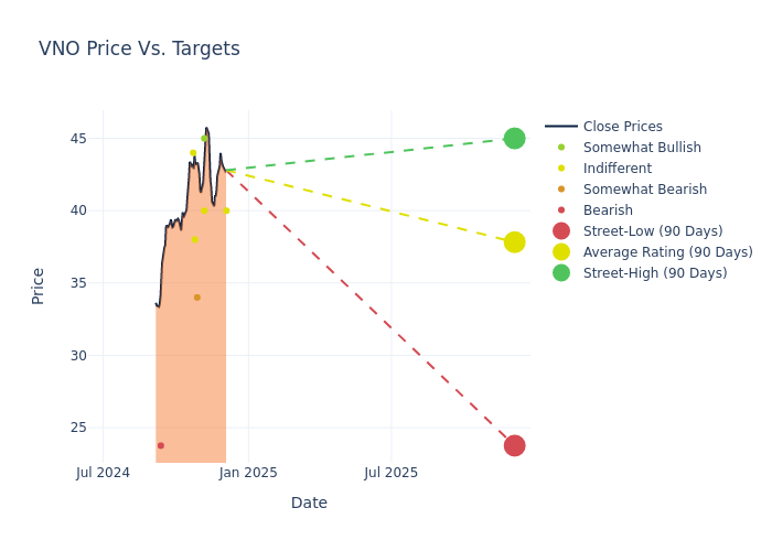 price target chart