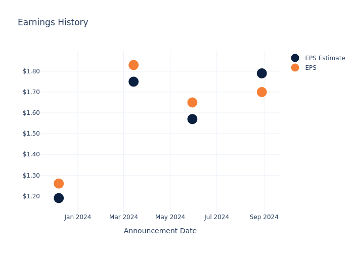 eps graph