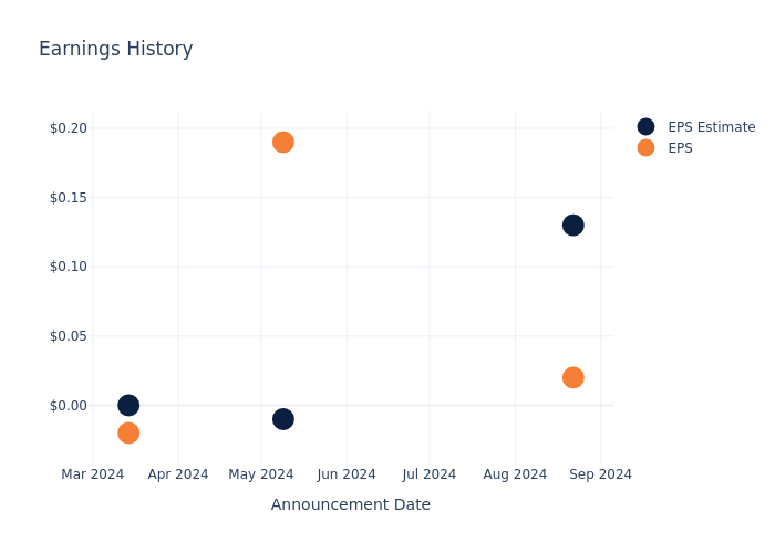 eps graph