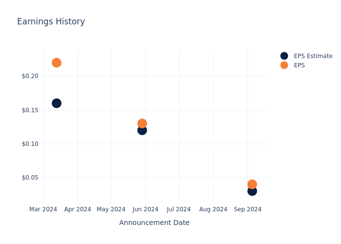 eps graph