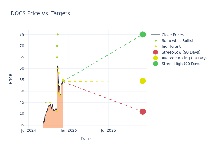 price target chart