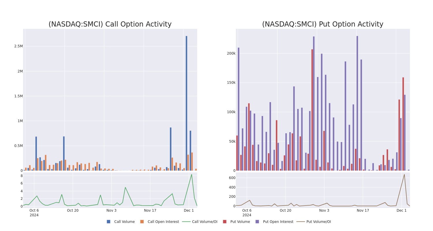 Options Call Chart