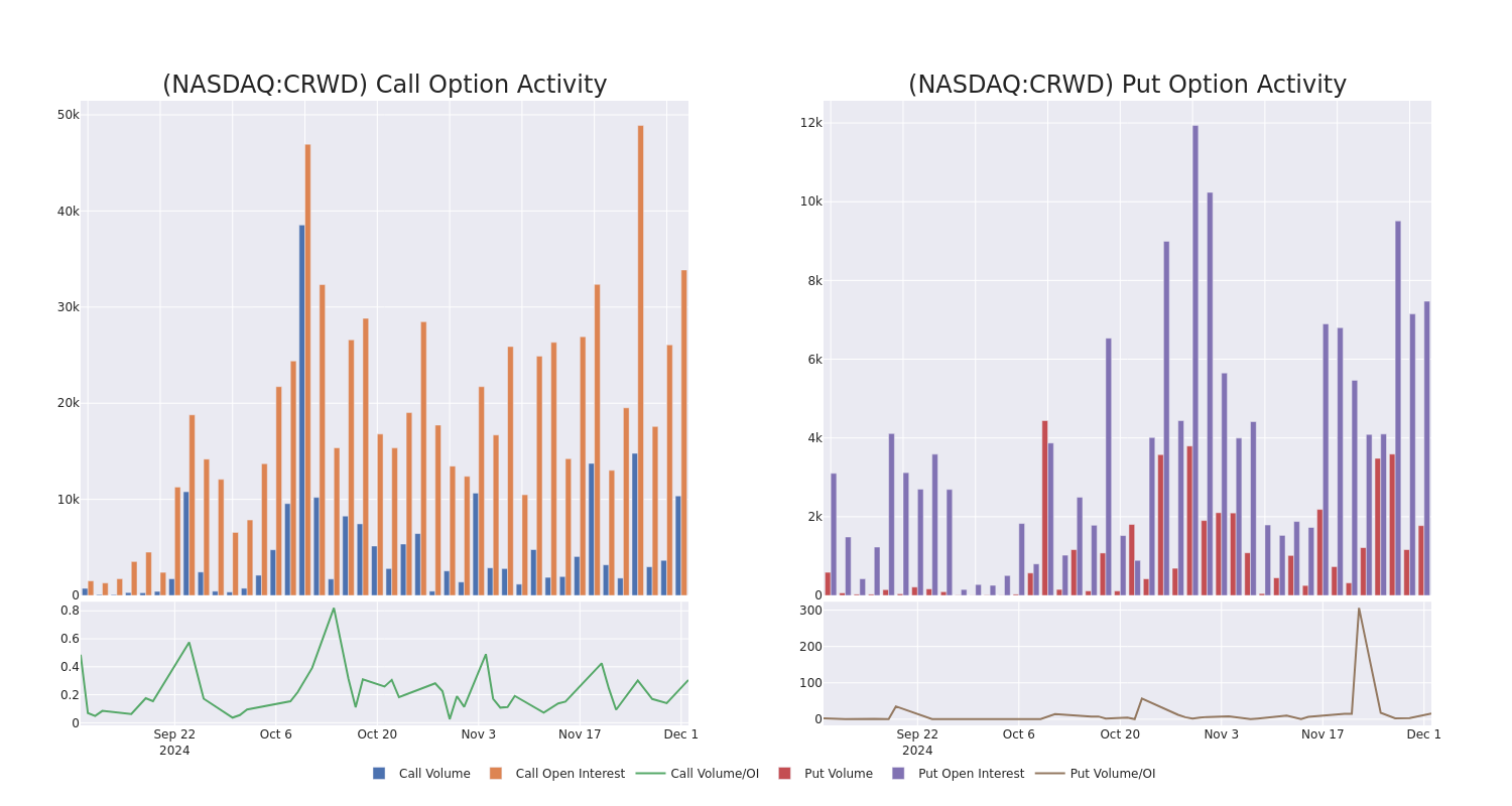 Options Call Chart