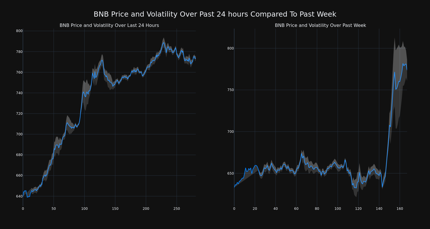 price_chart