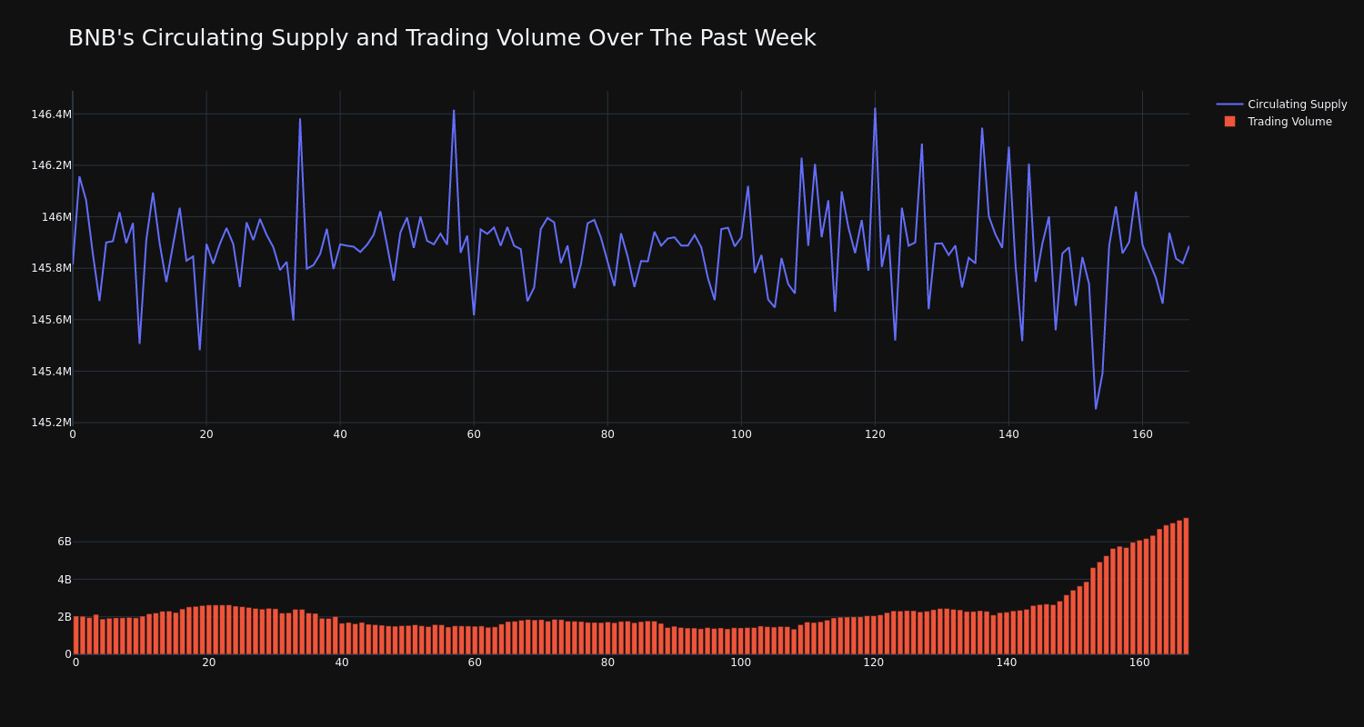 supply_and_vol