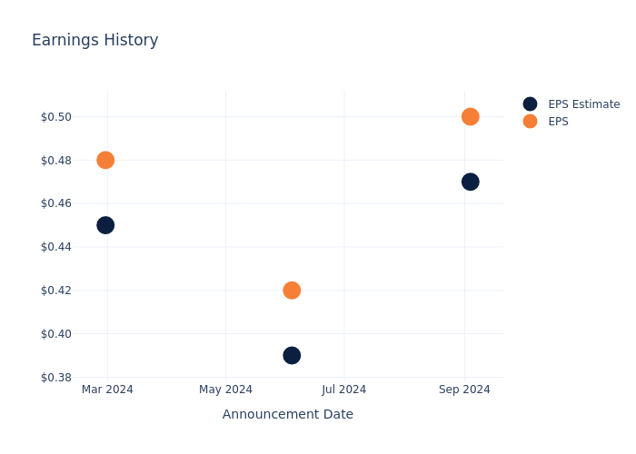 eps graph