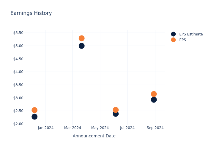 eps graph