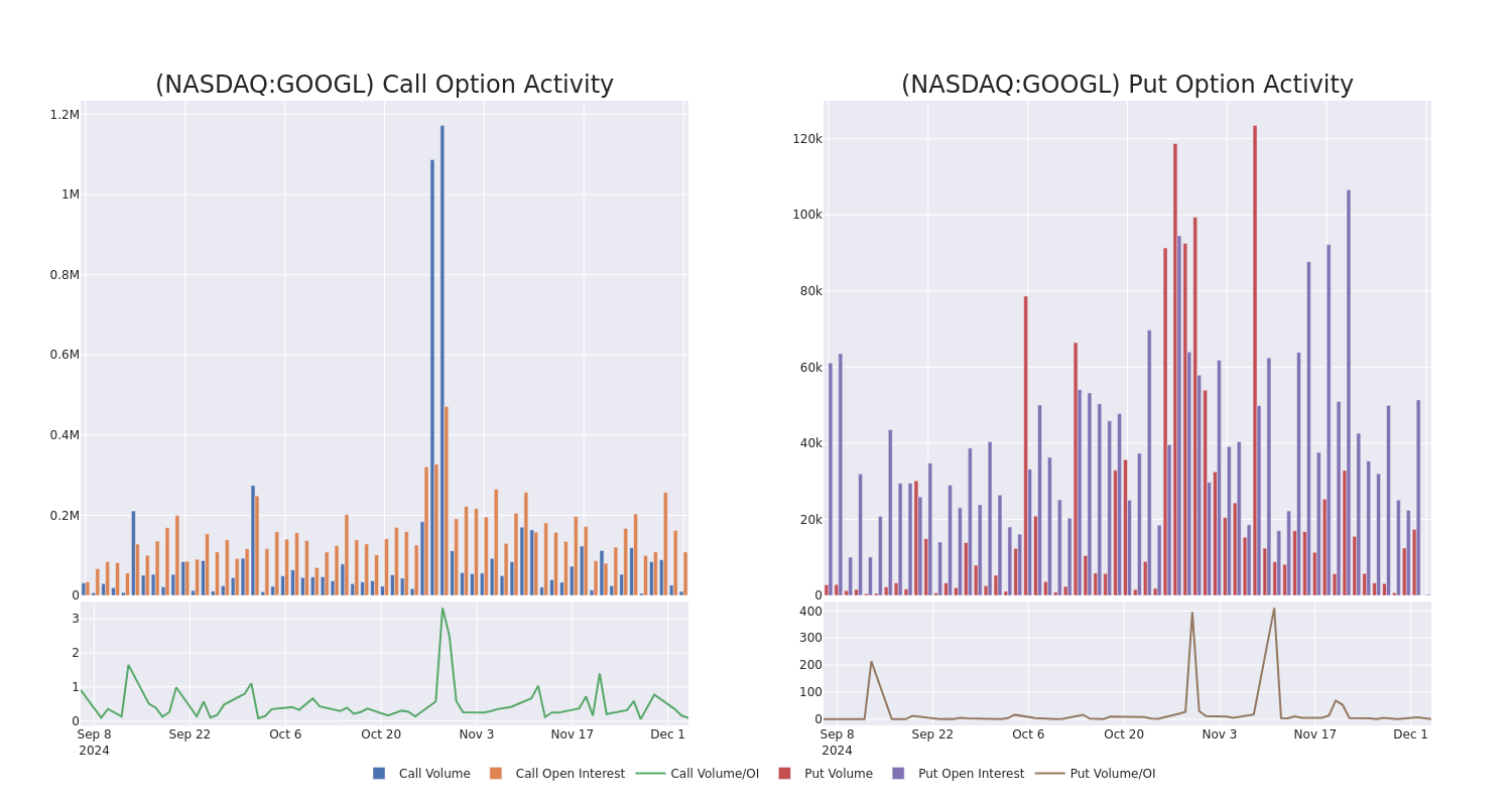 Options Call Chart