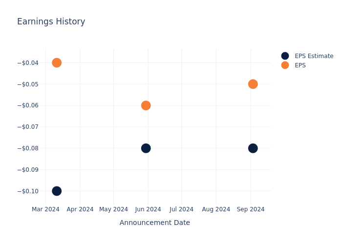 eps graph