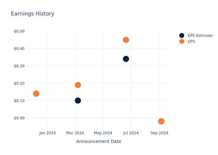 eps graph