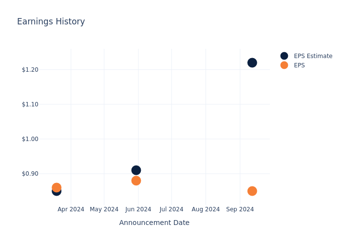 eps graph