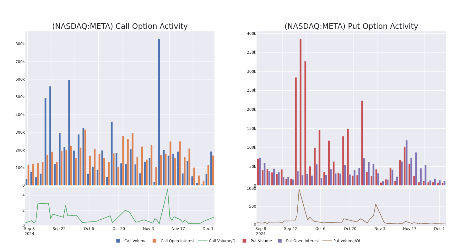 Options Call Chart