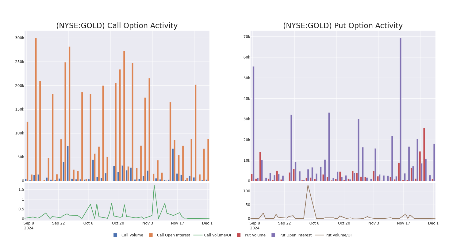 Options Call Chart