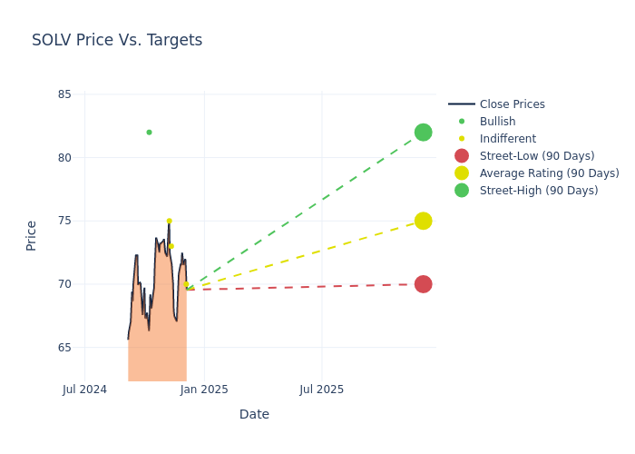 price target chart