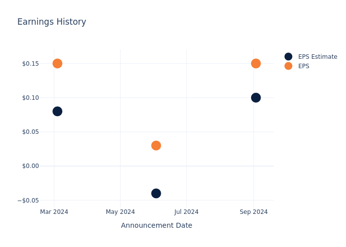 eps graph