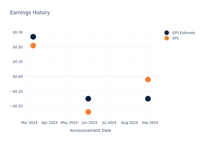 eps graph