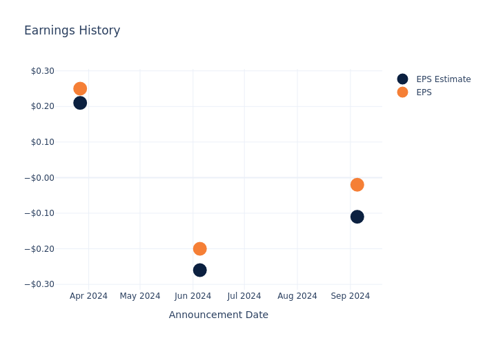 eps graph