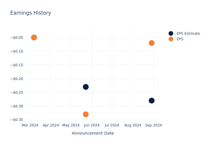 eps graph