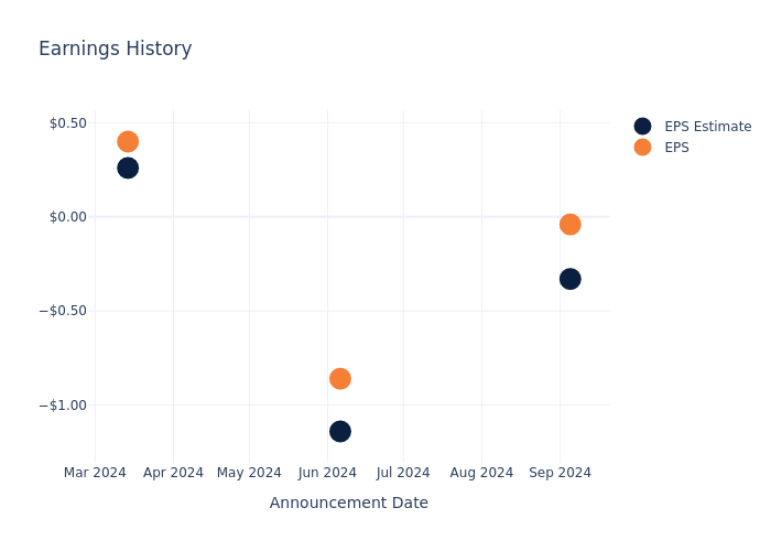 eps graph