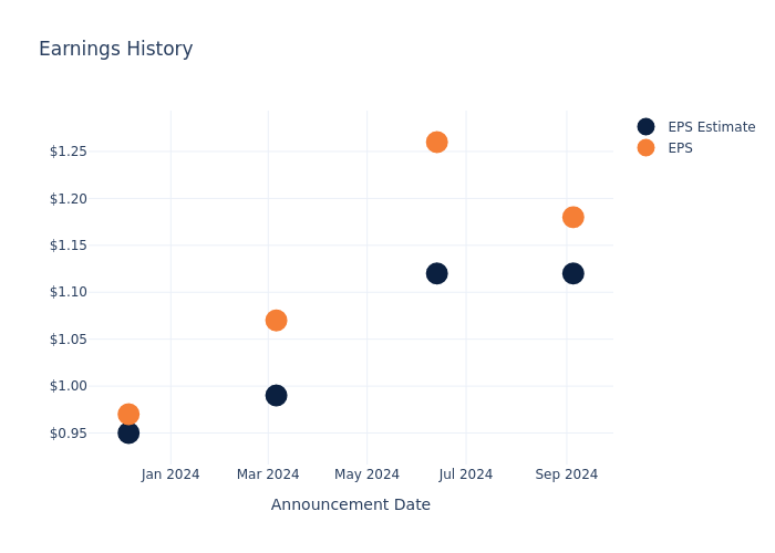 eps graph