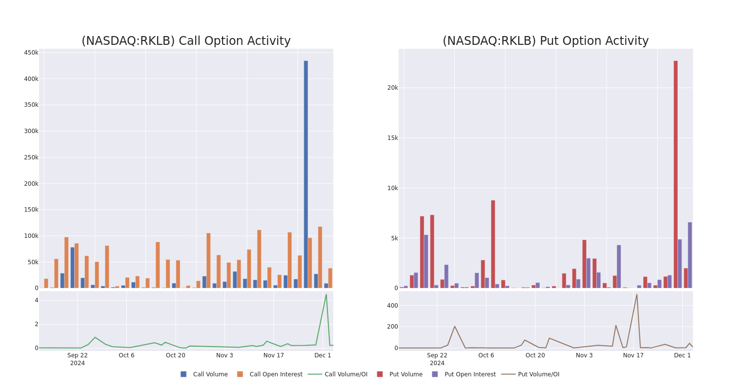 Options Call Chart