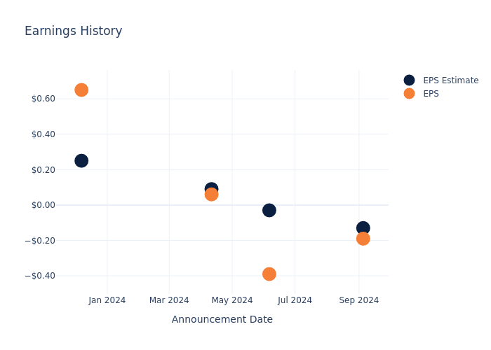 eps graph