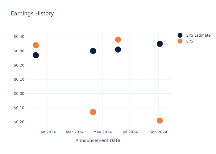 eps graph