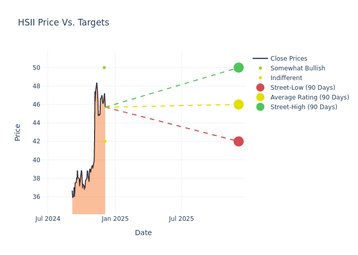 price target chart