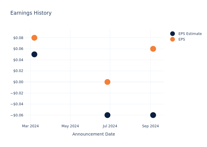 eps graph