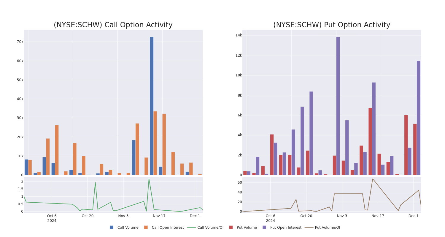 Options Call Chart