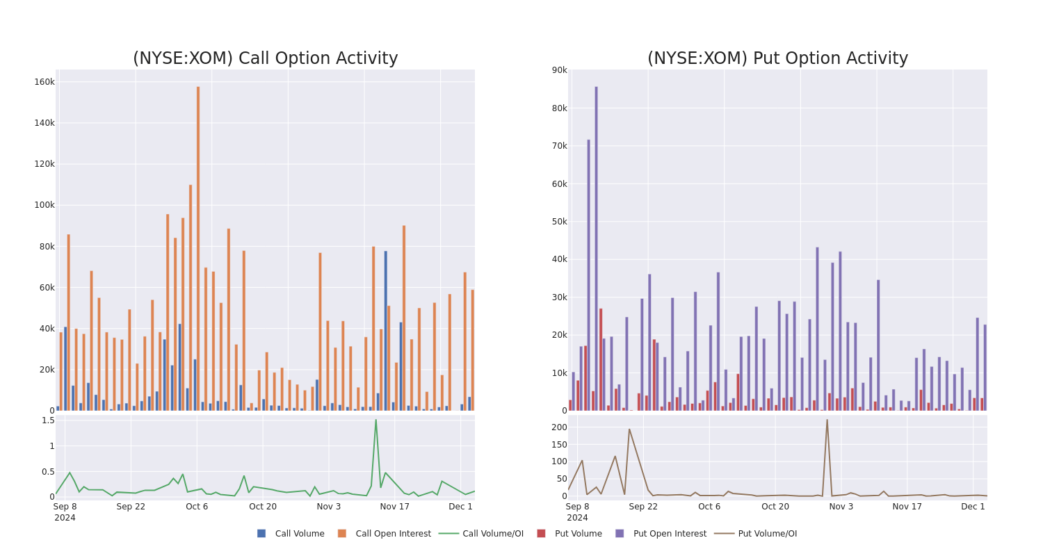 Options Call Chart