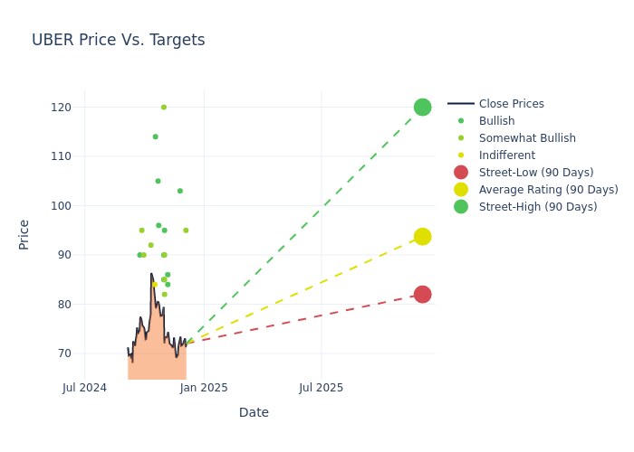 price target chart