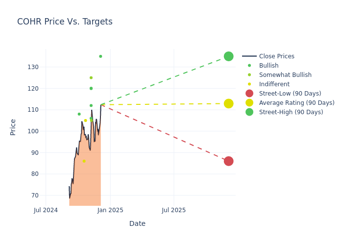 price target chart