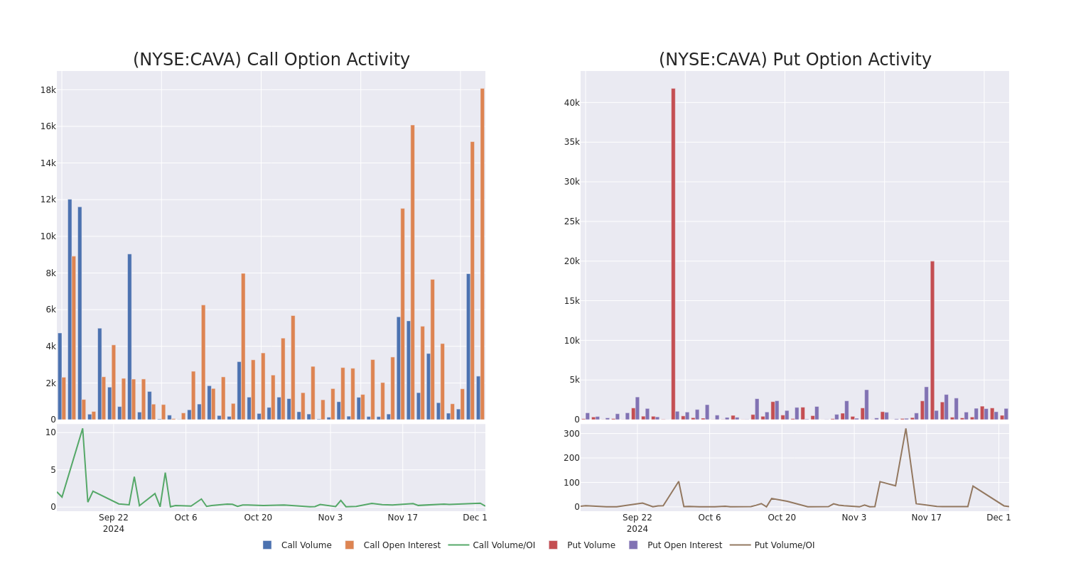 Options Call Chart