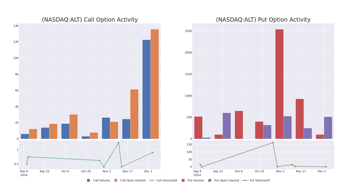 Options Call Chart