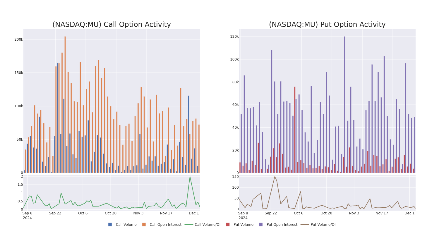 Options Call Chart