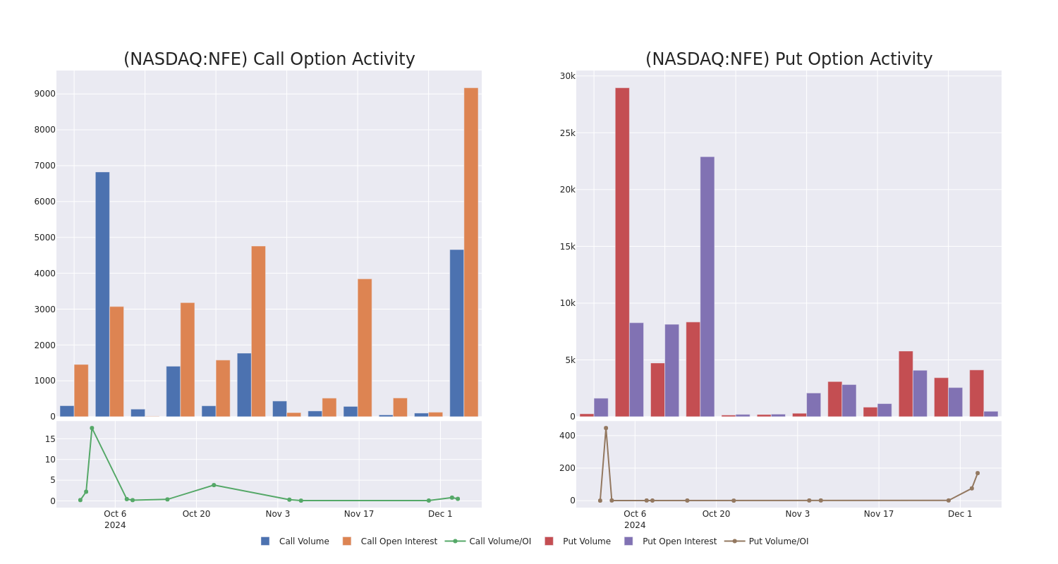 Options Call Chart