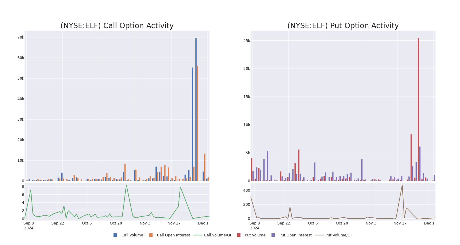 Options Call Chart