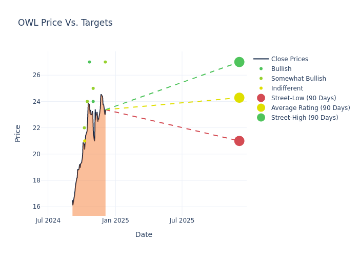 price target chart