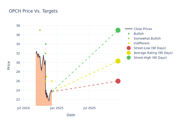 price target chart