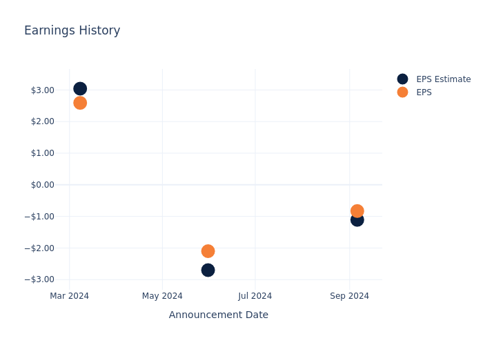 eps graph