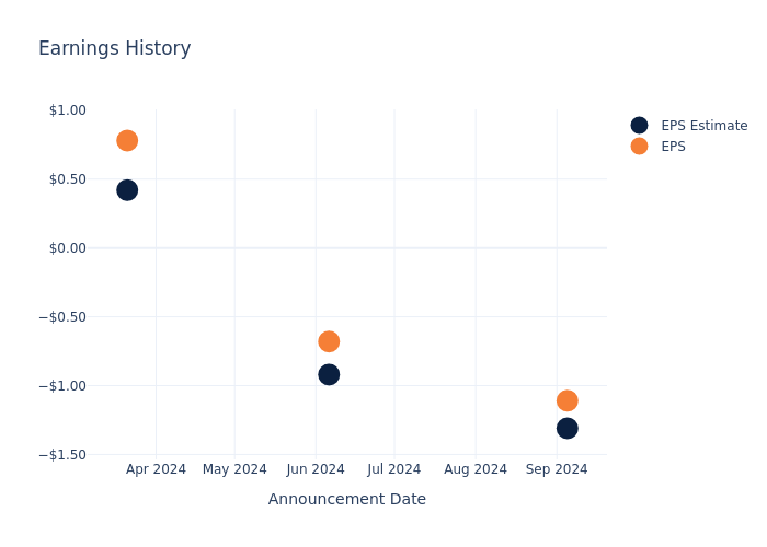 eps graph