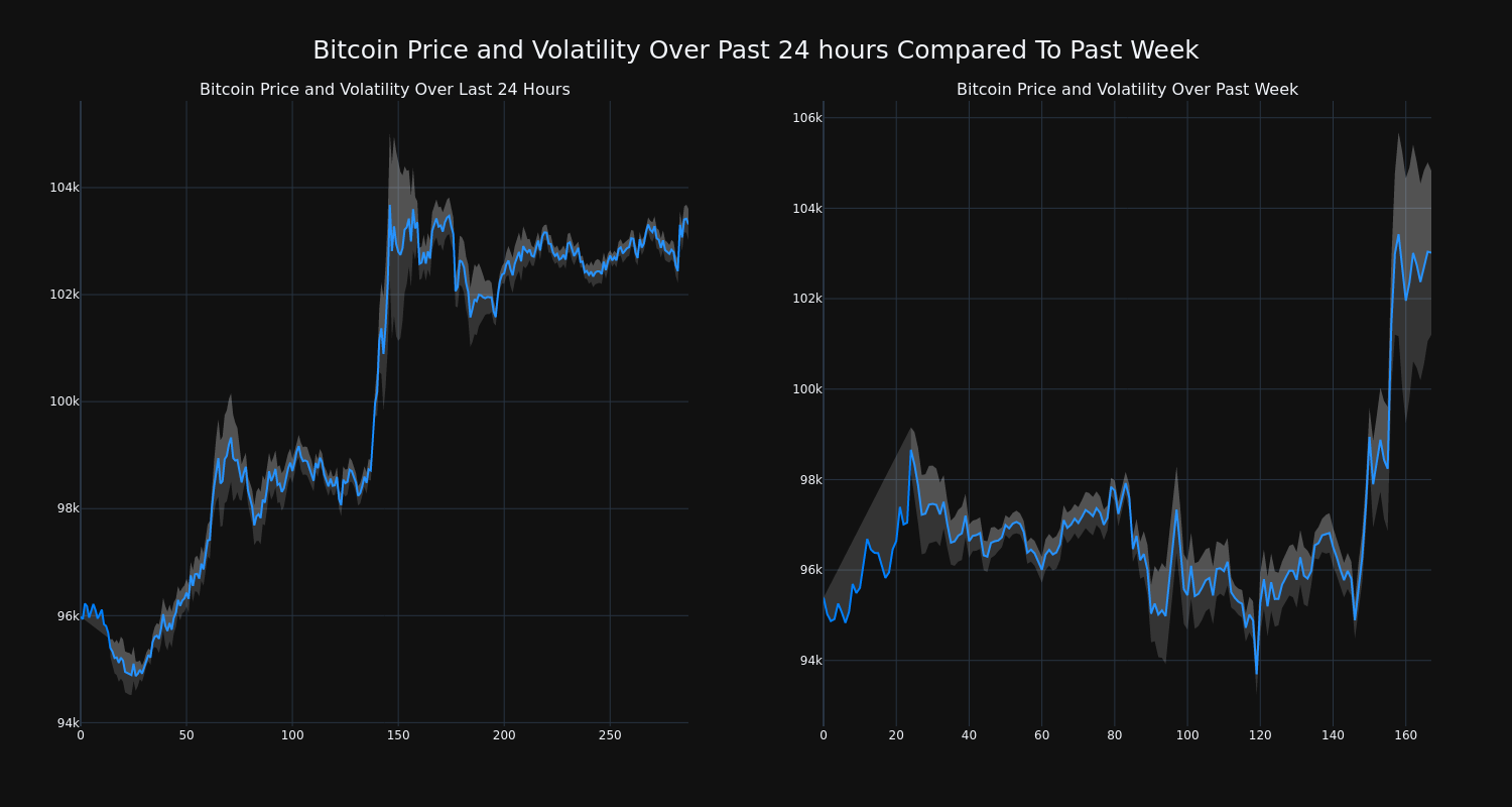 price_chart