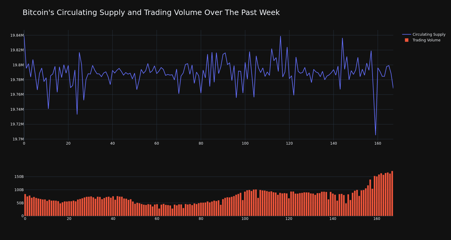 supply_and_vol