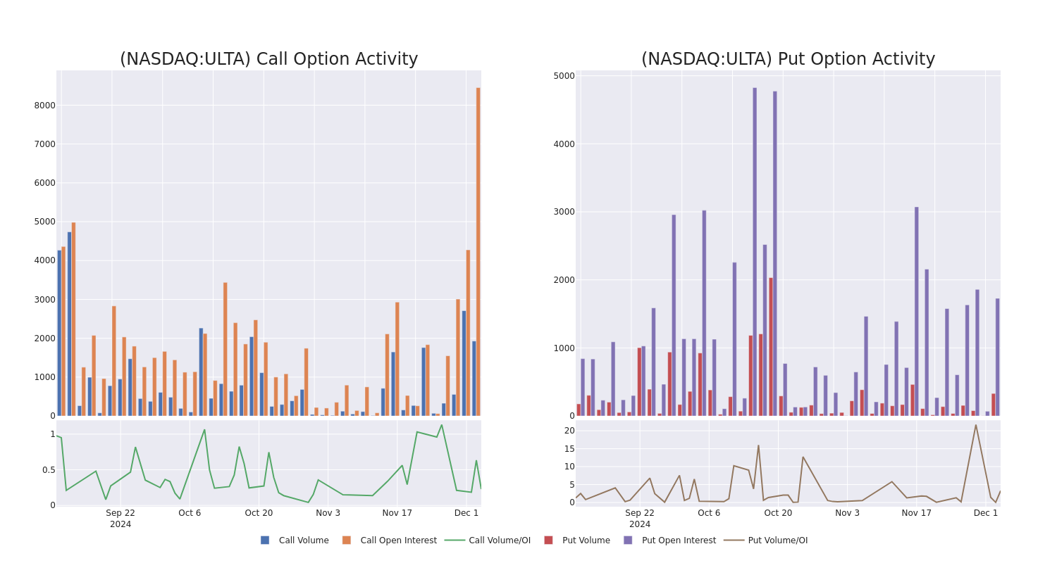 Options Call Chart