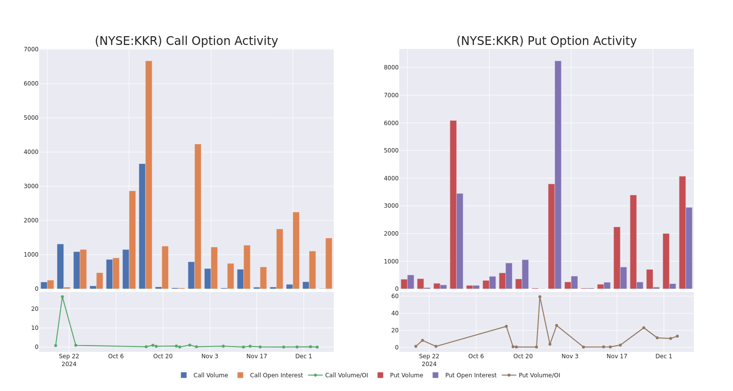 Options Call Chart